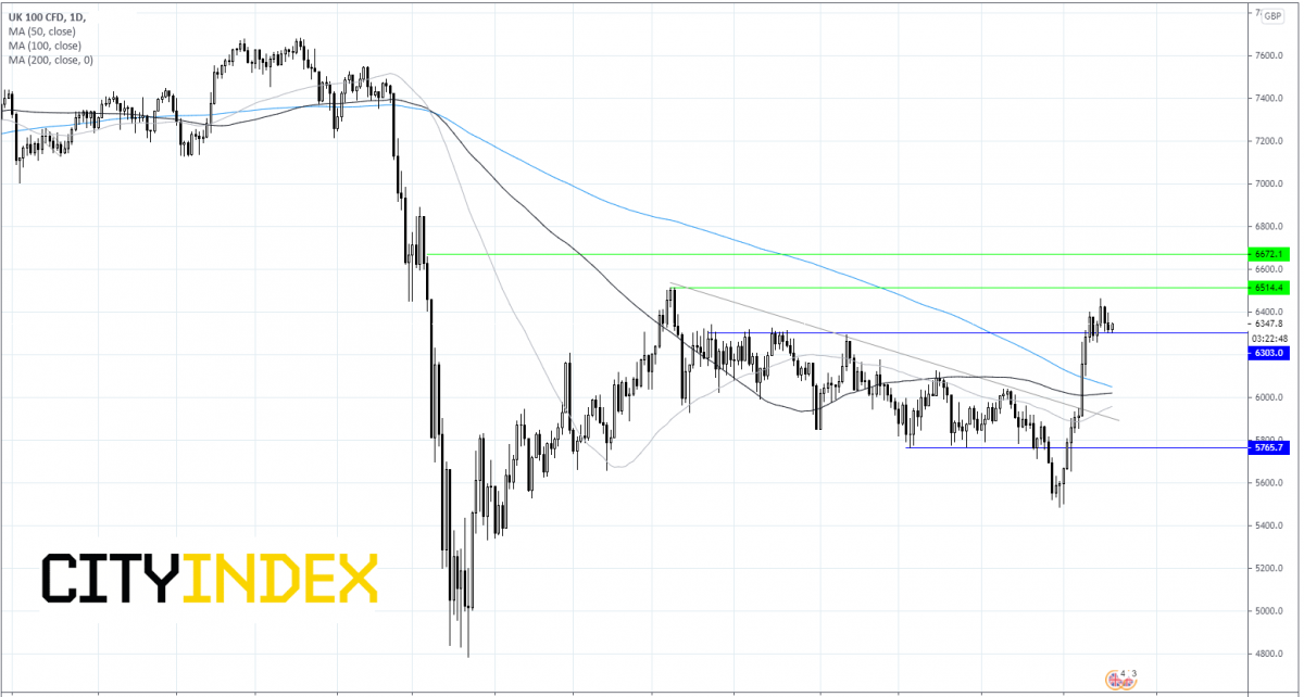 零售销售报告稳稳地推高FTSE