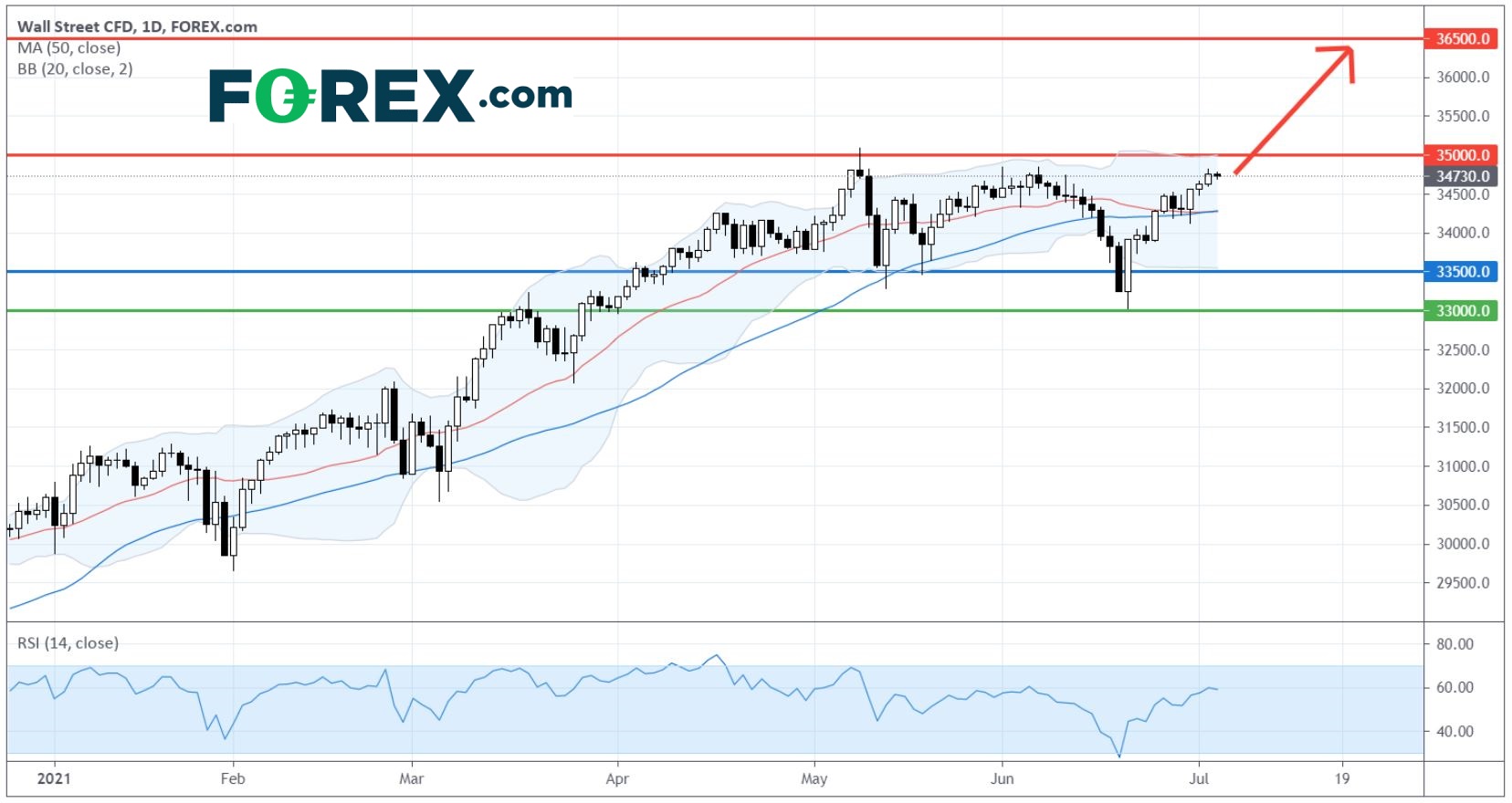 电动汽车系列：小鹏汽车 (XPEV.US)、百度 (BIDU.US)